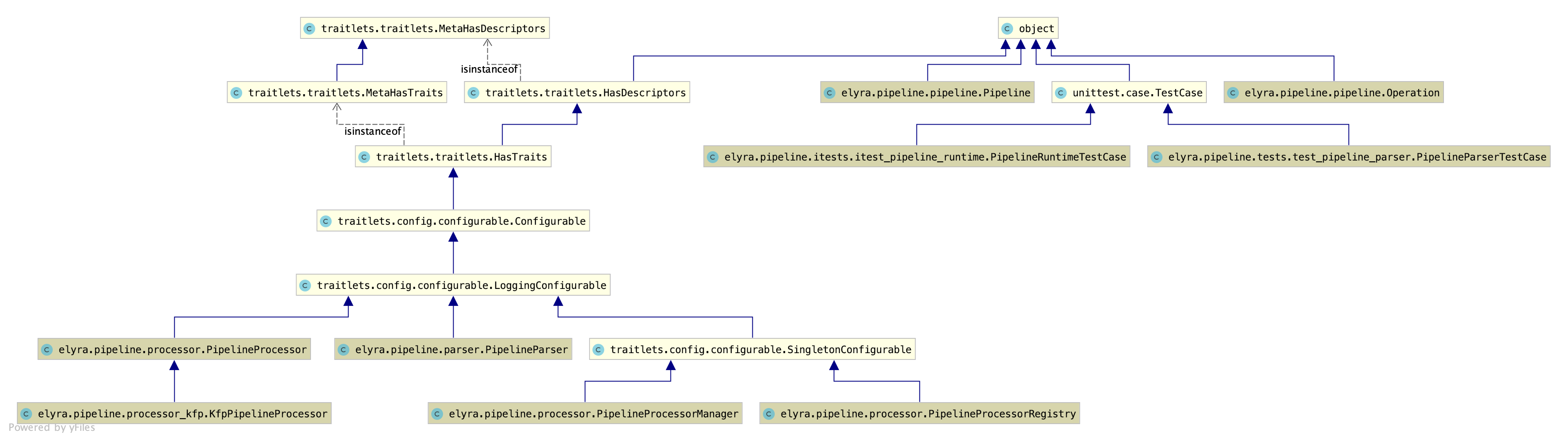 ../_images/pipeline-class-hierarchy.png