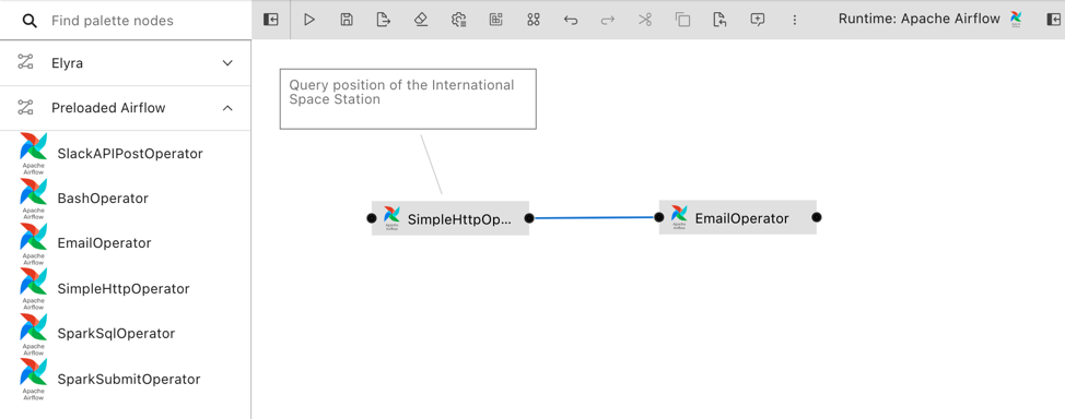 Example pipeline for the HTTP component