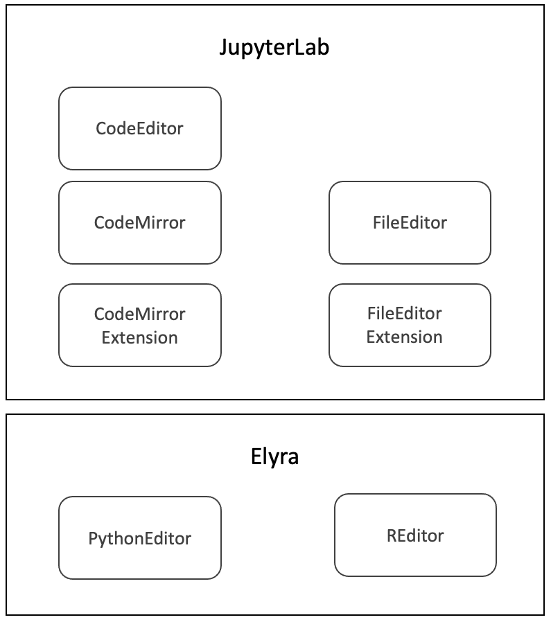 Python Editor and R Editor Components