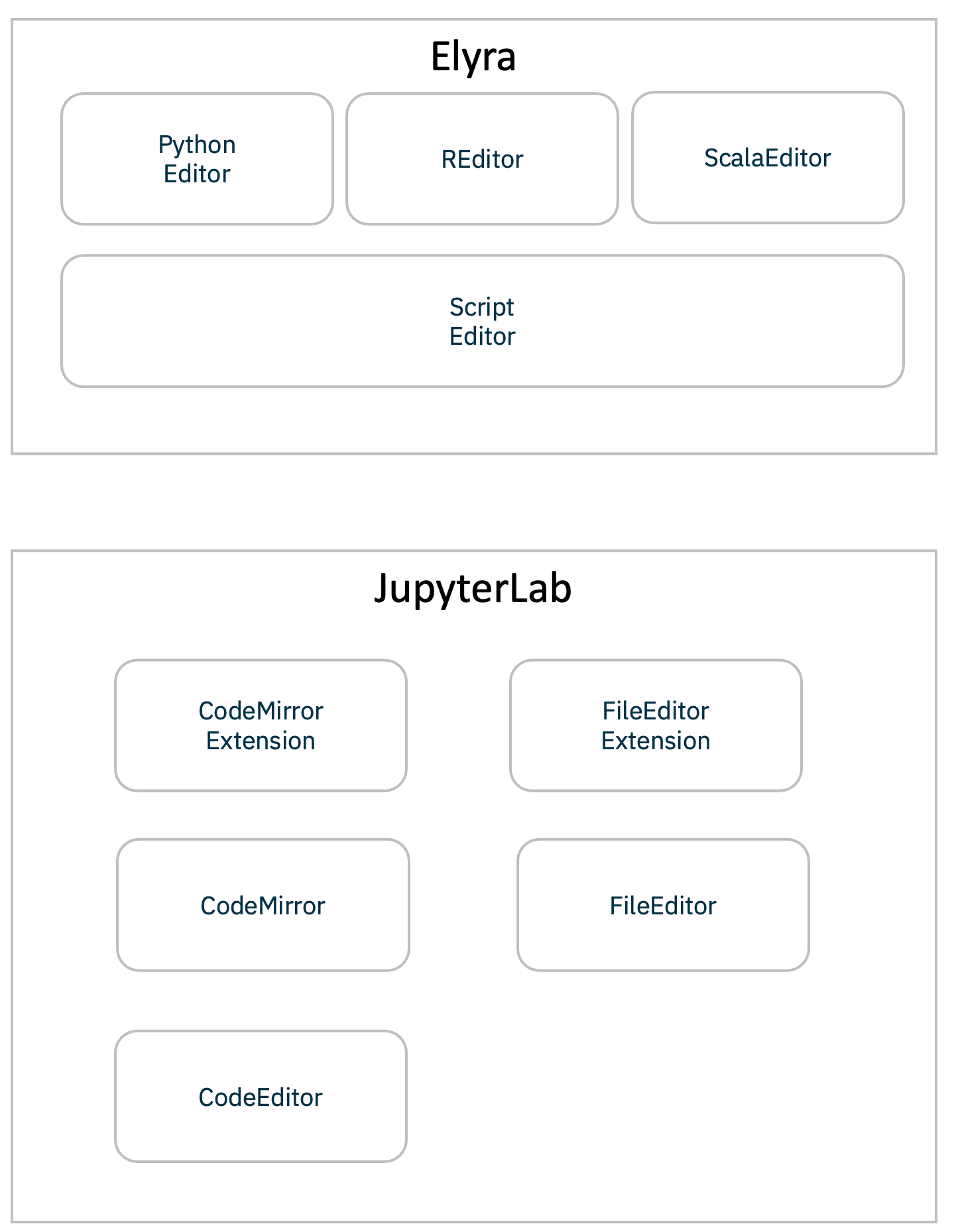 Python Editor and R Editor Components