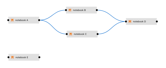 Node graph example